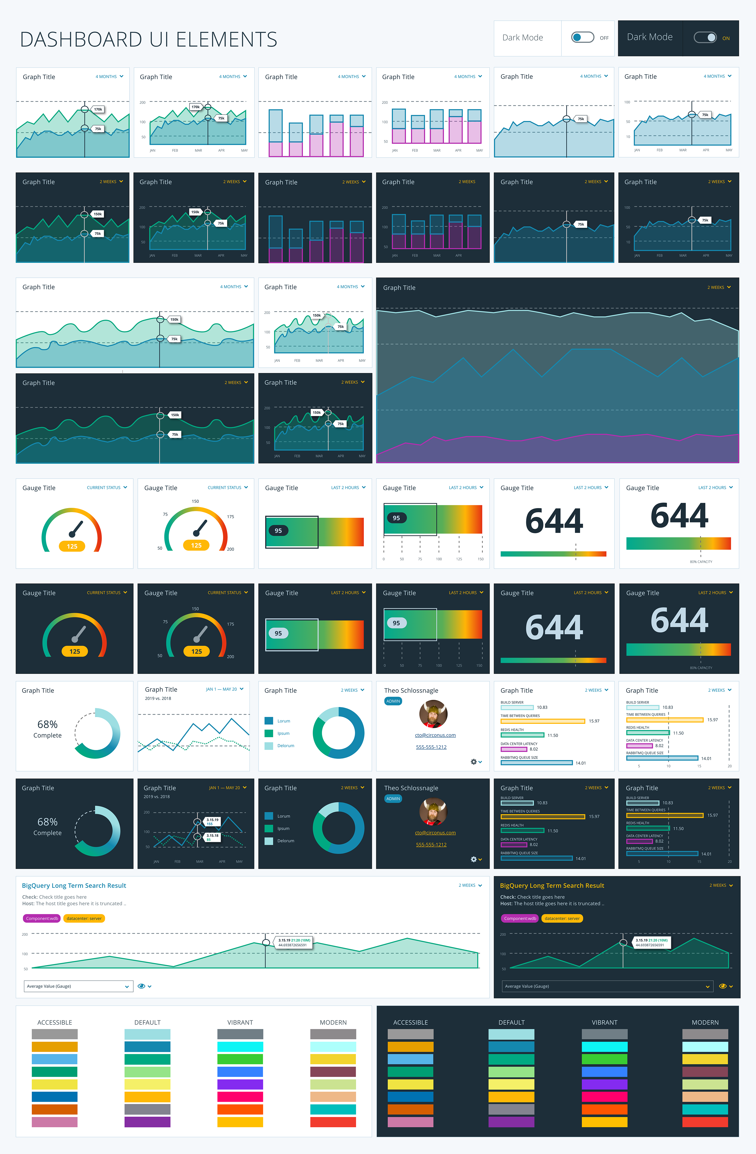 Circonus observability dashboard UI