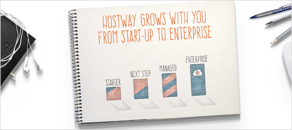 Hostway growth campaign visual showing service tiers from startup to enterprise